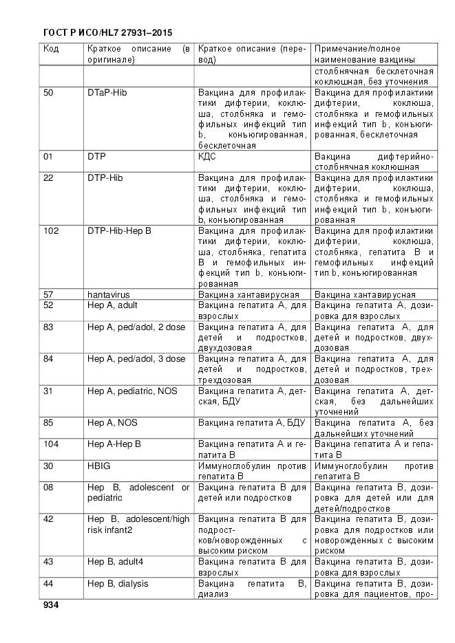 ГОСТ Р ИСО/HL 7 27931-2015, страница 941